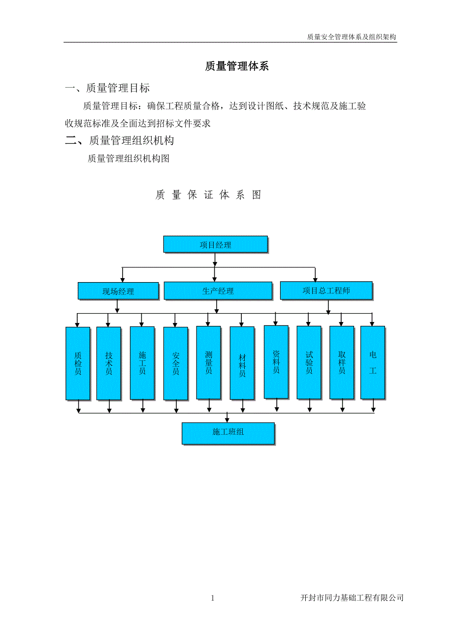 质量安全管理体系及组织架构_第2页