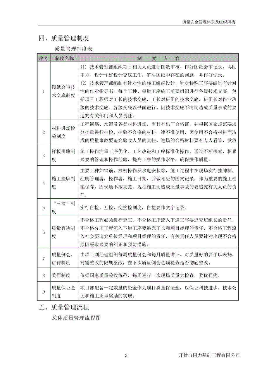 质量安全管理体系及组织架构_第4页