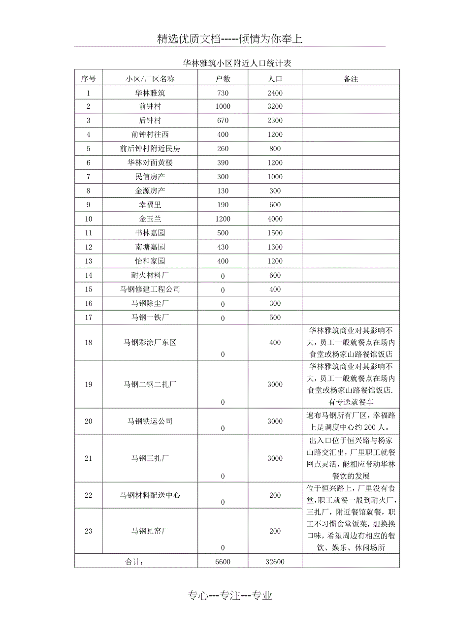 商铺谈客十大套路_第2页