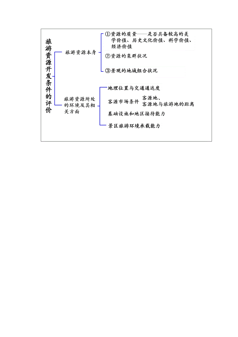 《旅游资源开发条件的评价》教学设计_第4页