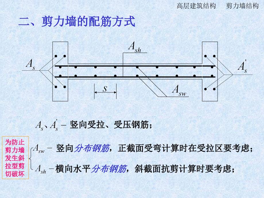 砌体结构第六章剪力墙2_第3页