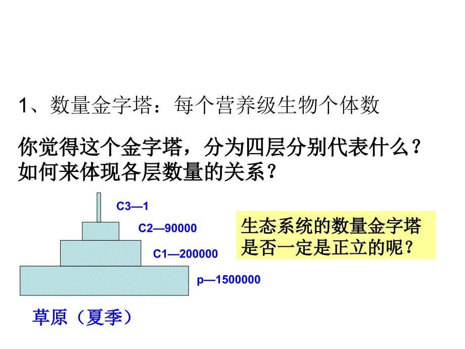 生态系统的稳态及其调节课件_第5页