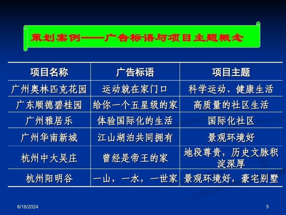 第7章房地产项目主题策划课件_第5页