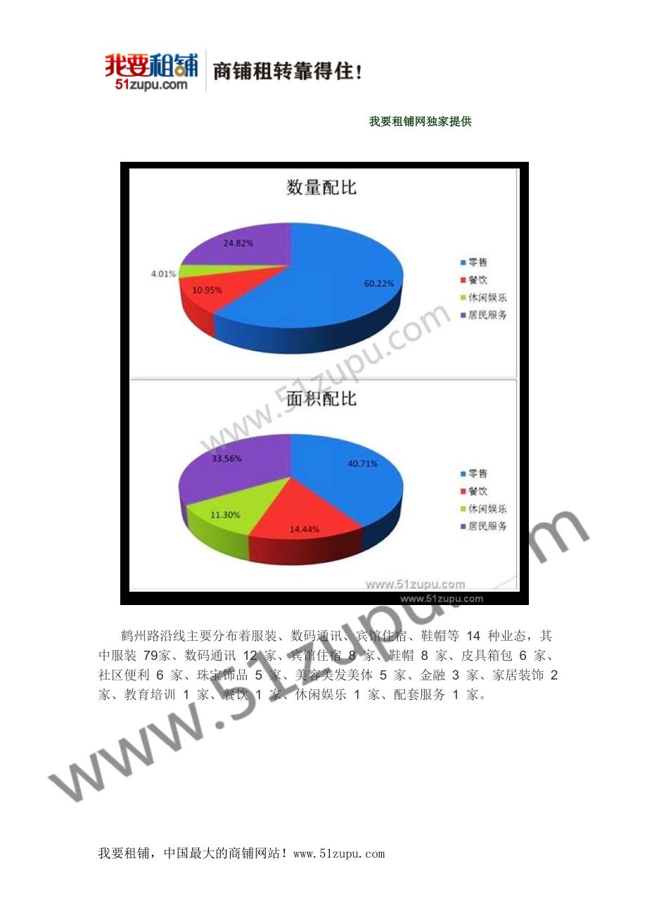 怀化商业地产专题二之鹤州路商业路段分析.doc_第2页