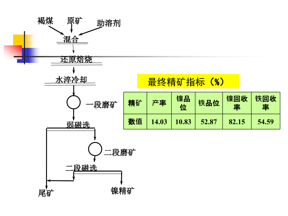 《化学选矿》PPT课件_第4页