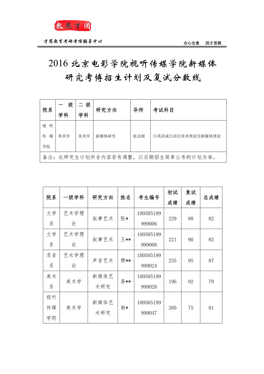 北京电影学院视听传媒学院新媒体研究考博招生计划及考博分数线.doc_第1页