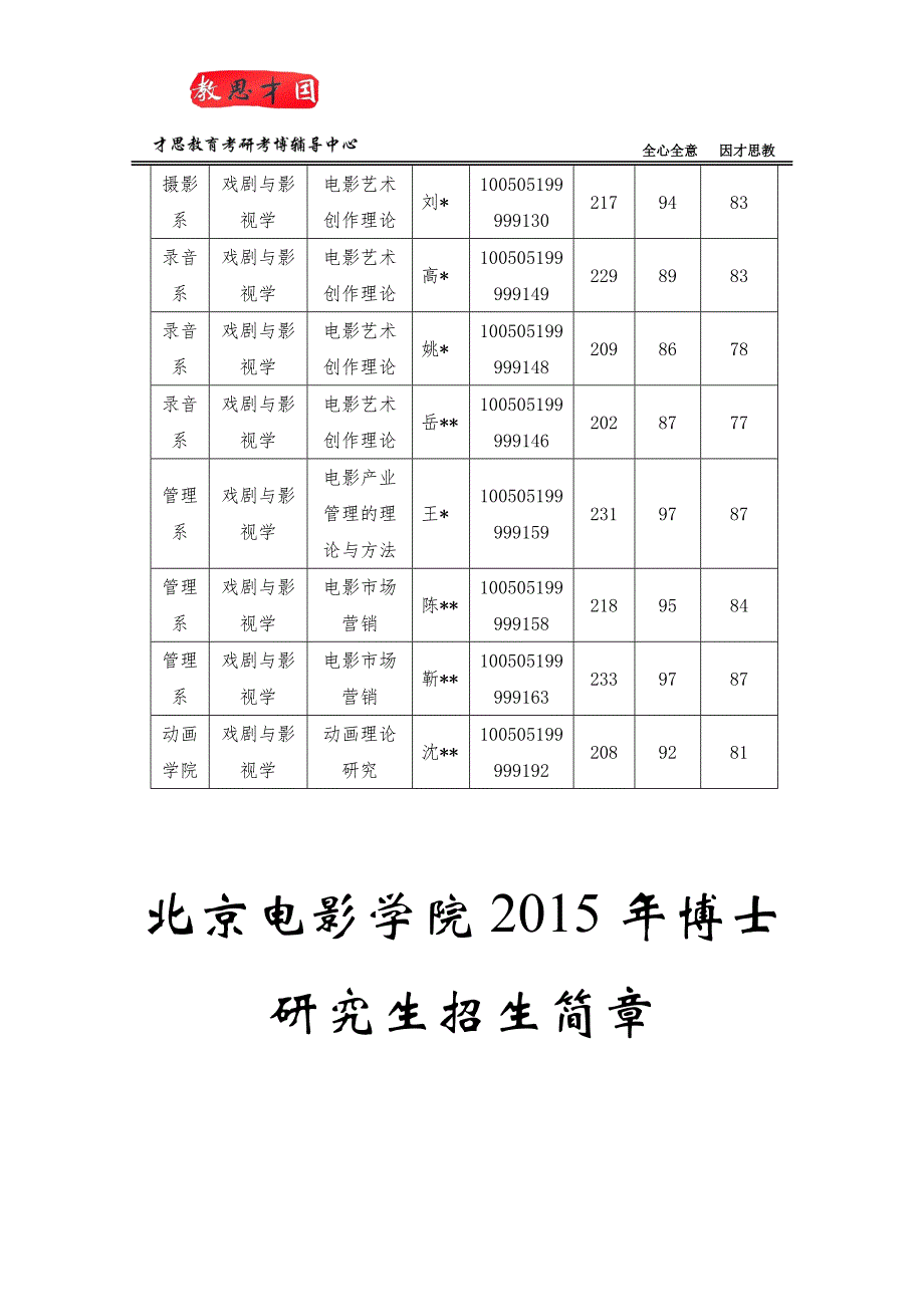 北京电影学院视听传媒学院新媒体研究考博招生计划及考博分数线.doc_第3页