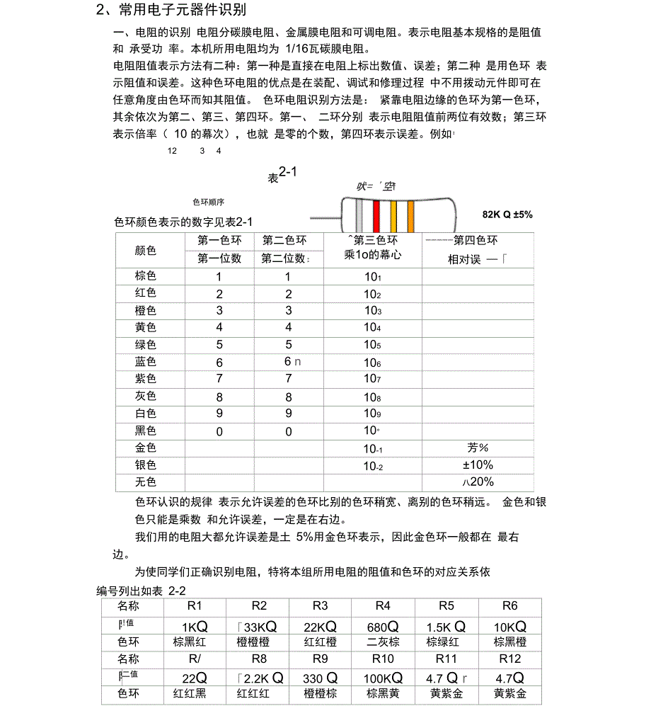 CF210SP调幅、调频收音机_第3页