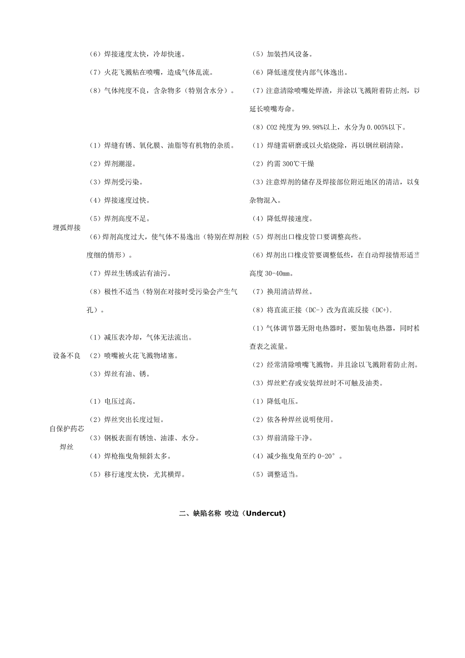 焊材烘干温度一览表、焊接缺陷.doc_第3页