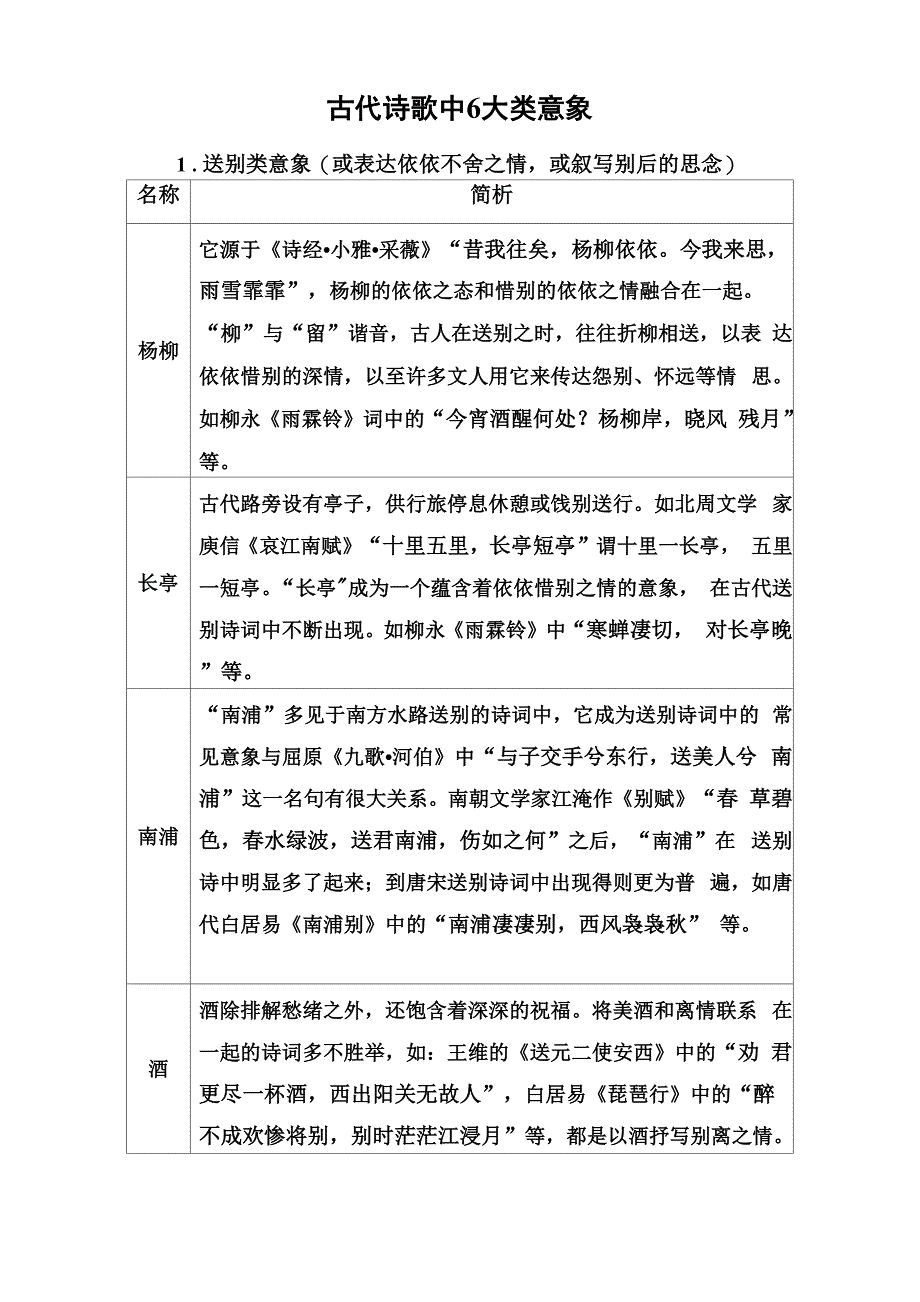 古代诗歌中6大类意象_第1页