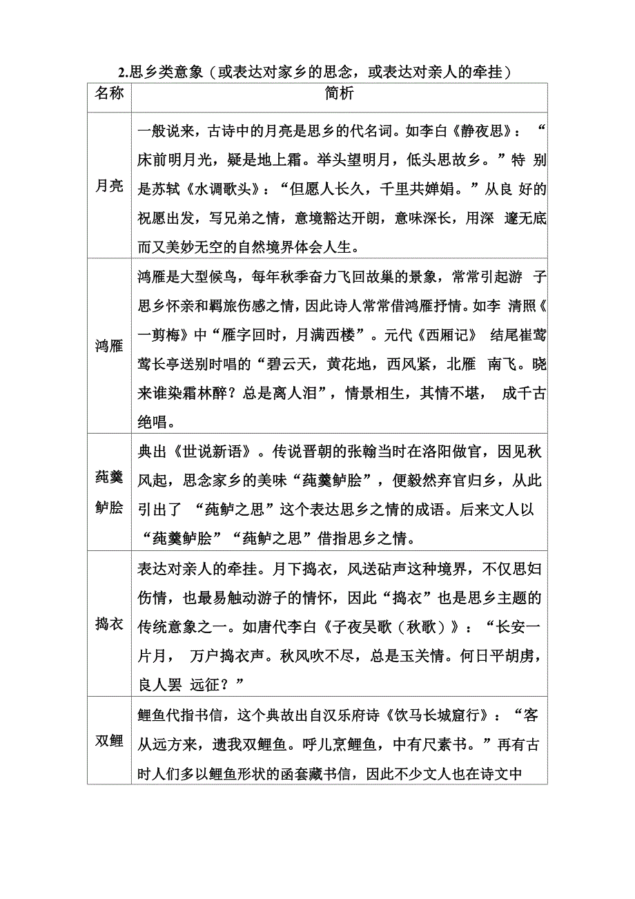 古代诗歌中6大类意象_第2页