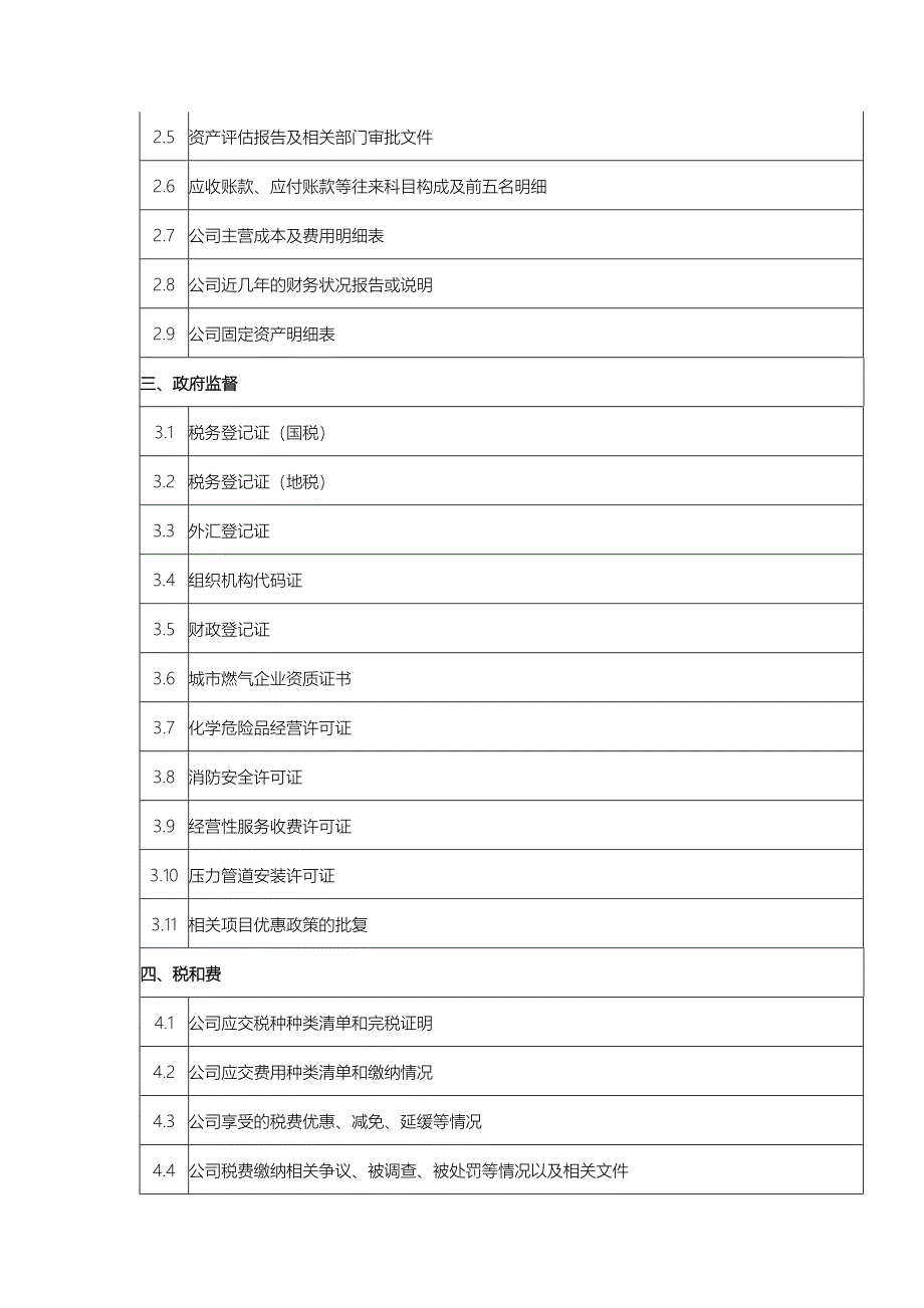 尽职调查文件清单_第2页