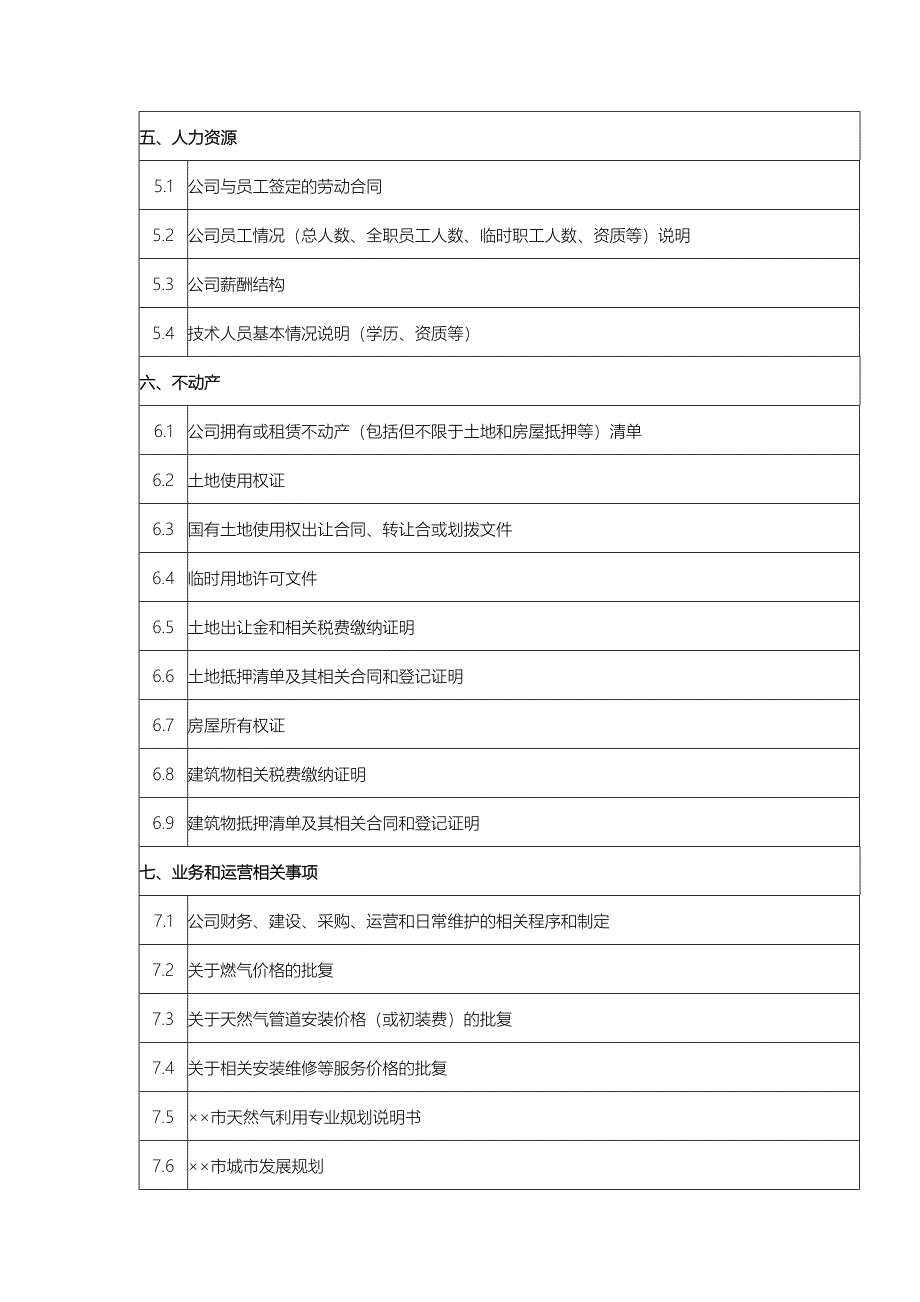 尽职调查文件清单_第3页