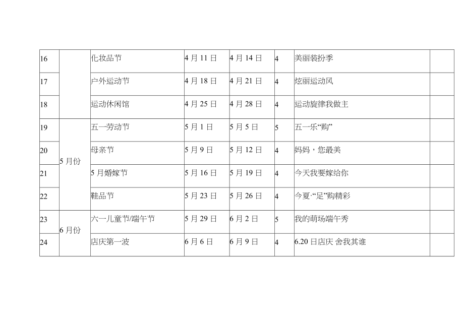 XXXX年年度企划方案计划_第3页