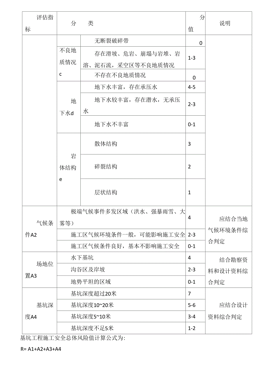 基坑开挖风险评估报告_第3页