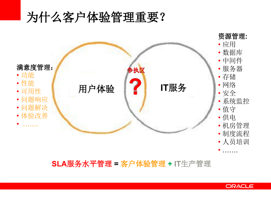 ORACLERUEI原理_第3页