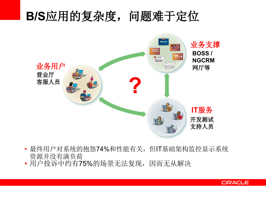 ORACLERUEI原理_第4页