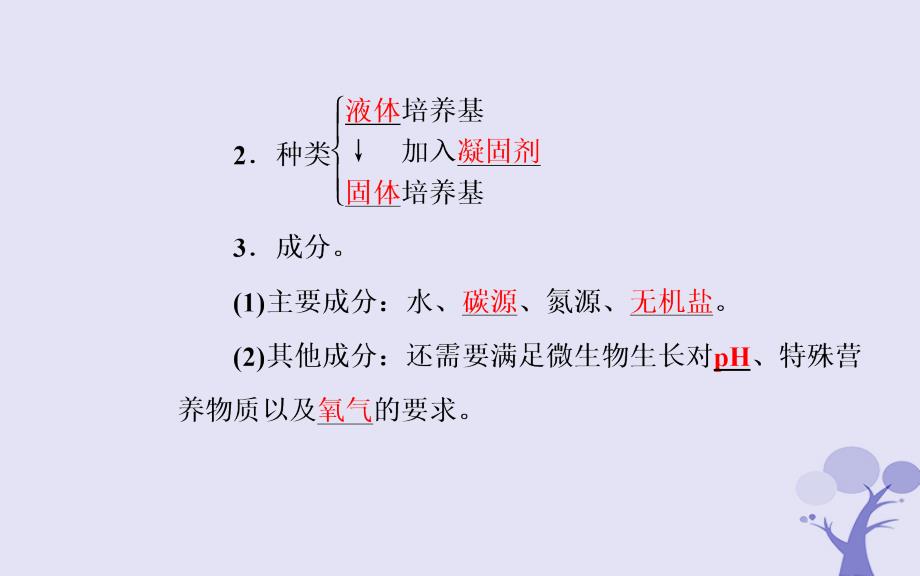 高中生物专题2微生物的培养与应用课题1微生物的实验室培养课件新人教版选修_第4页