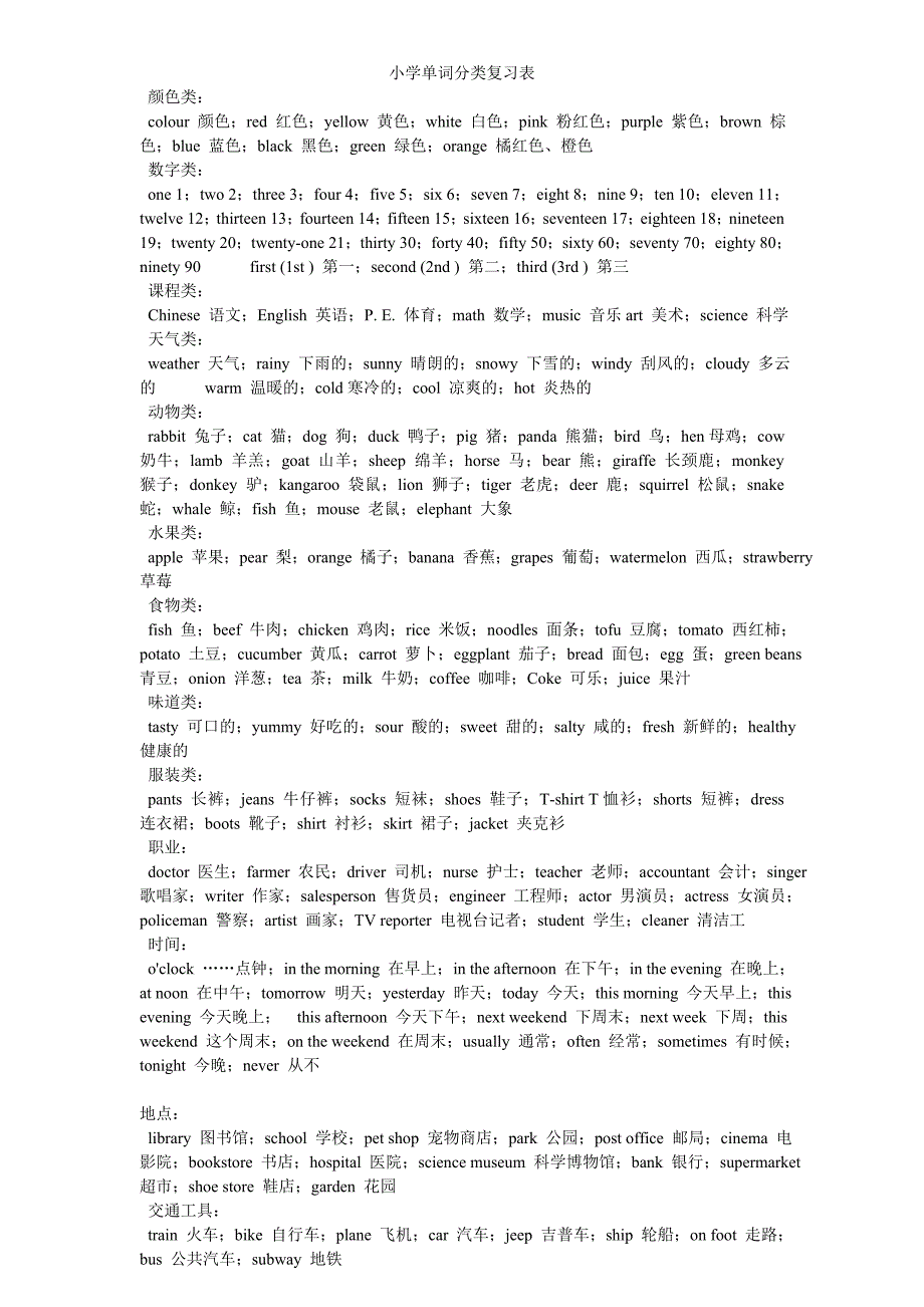 小学英语总复习_第1页