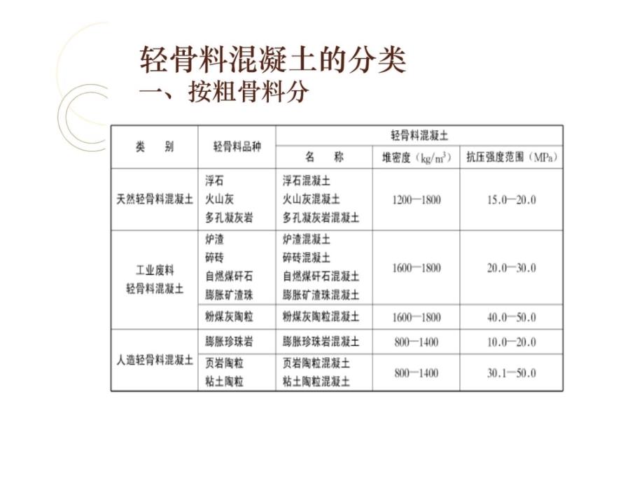 新版轻质混凝土_第4页