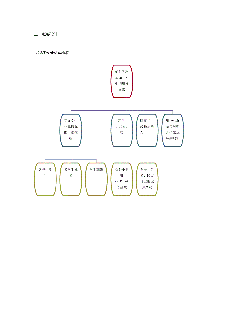 学生作业完成情况管理程序.doc_第4页