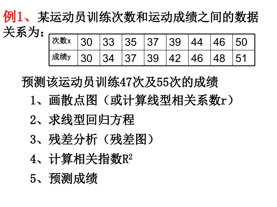 人教版选修12112回归分析的初步应用课件_第3页