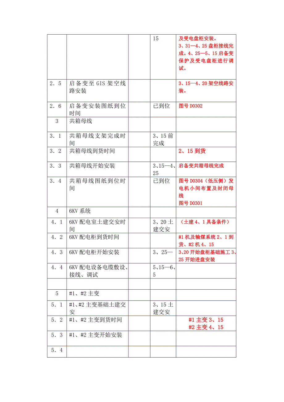 厂用电受电必备条件及工程嫉妒安排.doc_第2页