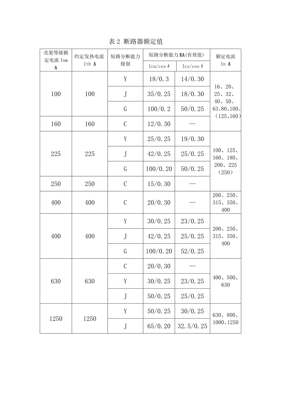 塑料外壳式断路器DZ20系列使用说明书_第4页