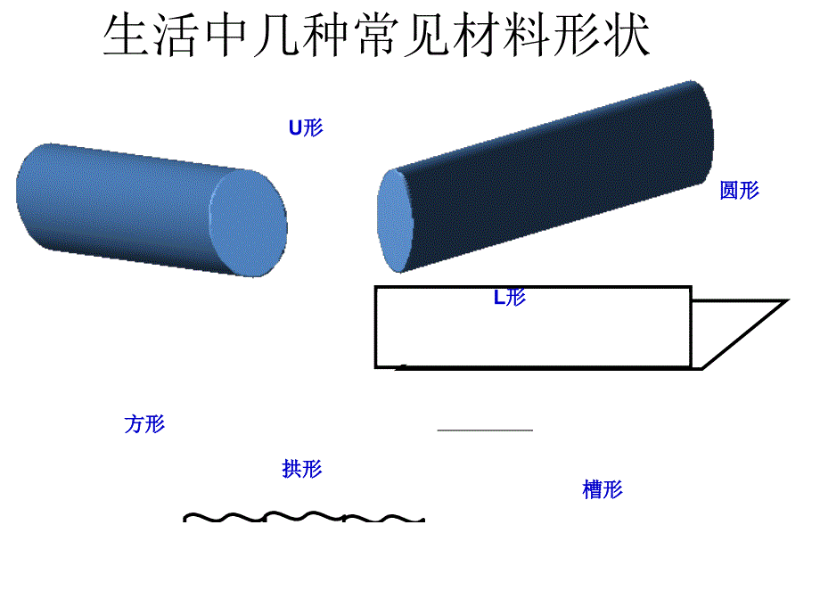 形状与抵抗弯曲能力_第3页