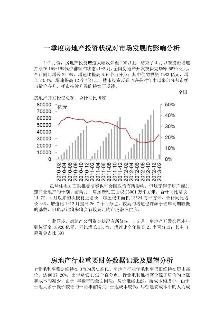 近五年中国房地产发展变化_第5页
