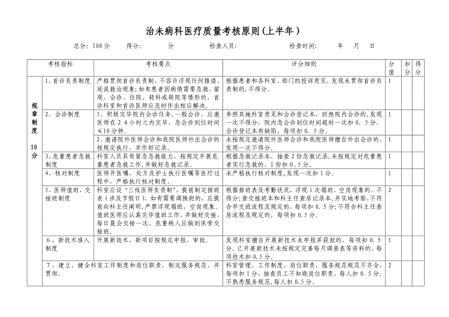 二甲中医院治未病科医疗质量考核标准_第1页