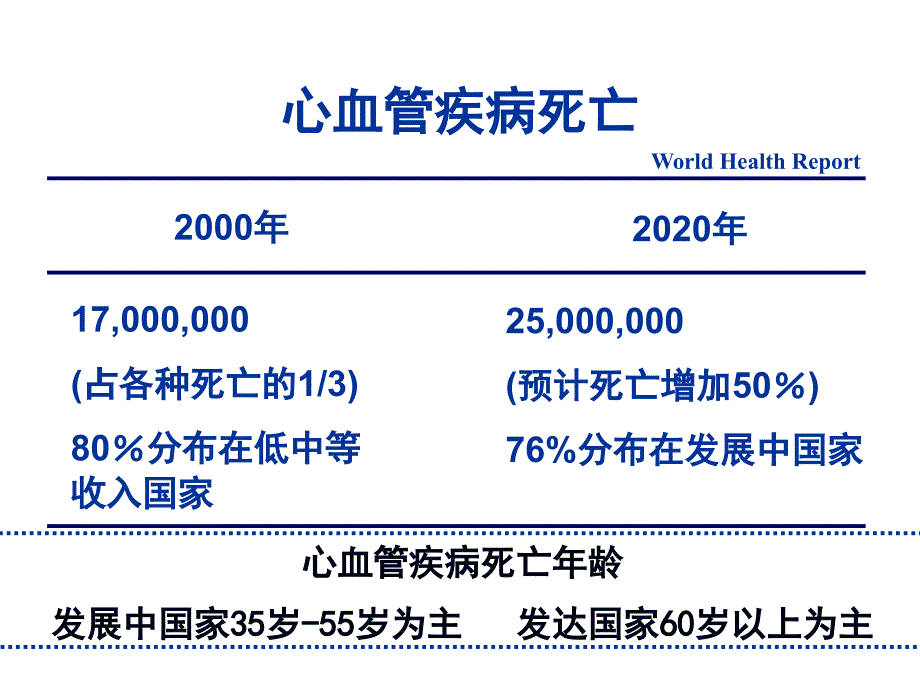 医学课件社区医生如何开展冠心病的风险管理_第2页