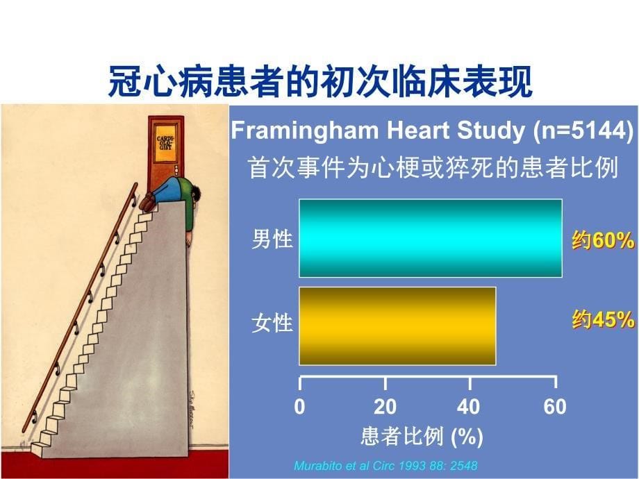 医学课件社区医生如何开展冠心病的风险管理_第5页