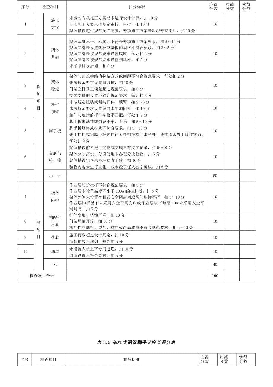 建筑施工安全检查标准jgj59-(最新表格)_第5页