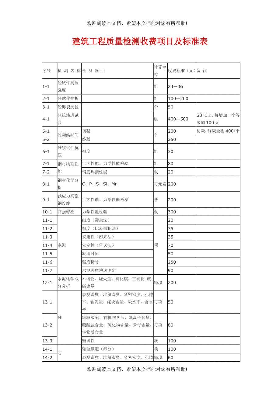 建筑工程质量检测收费项目及标准表_第1页