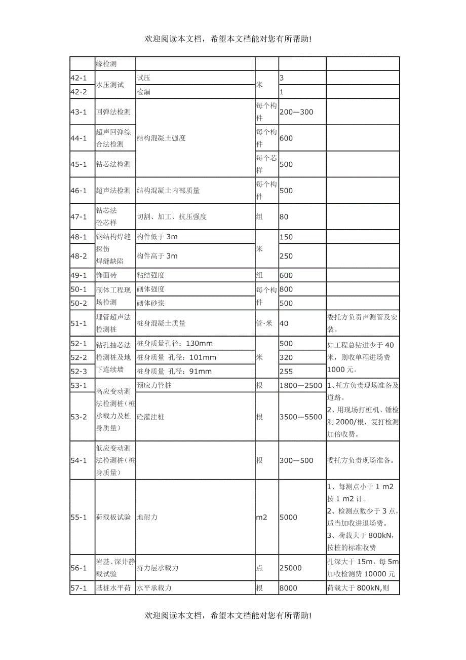 建筑工程质量检测收费项目及标准表_第5页