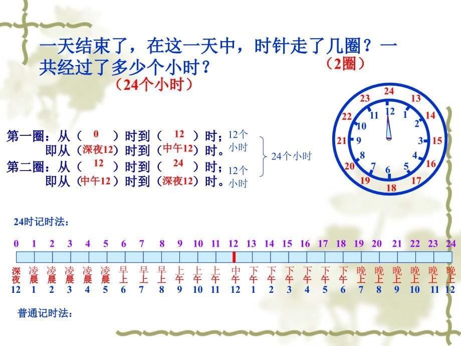 三年级下册数学课件五 二十四小时计时法｜苏教版 (共17张PPT)_第5页