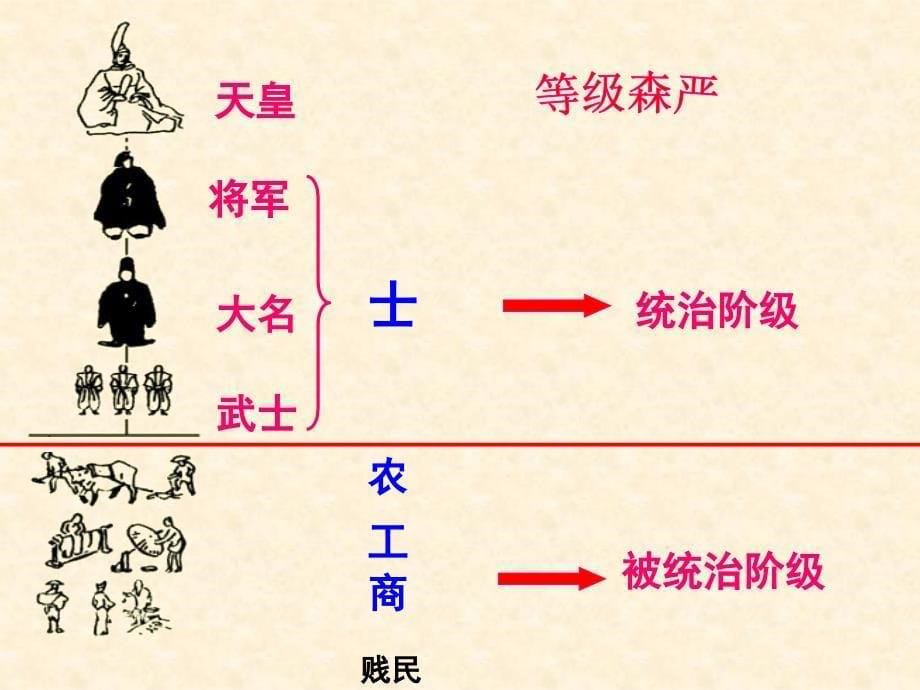 从锁国走向开国的日本课件_第5页