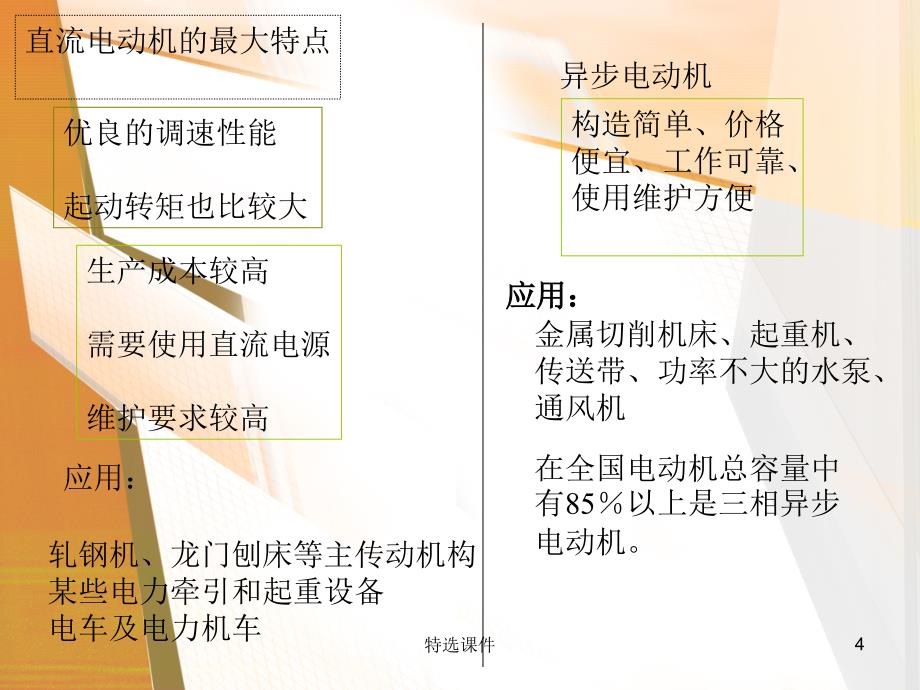 发电机与电动机#优质课件_第4页