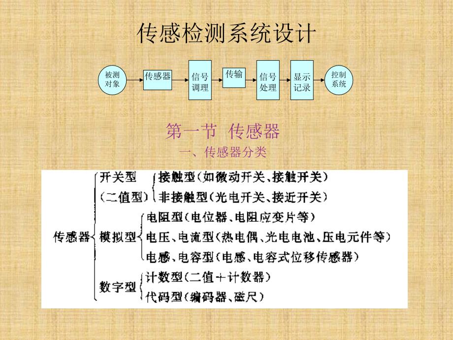 机电一体化系统设计传感器和电机的选择_第1页