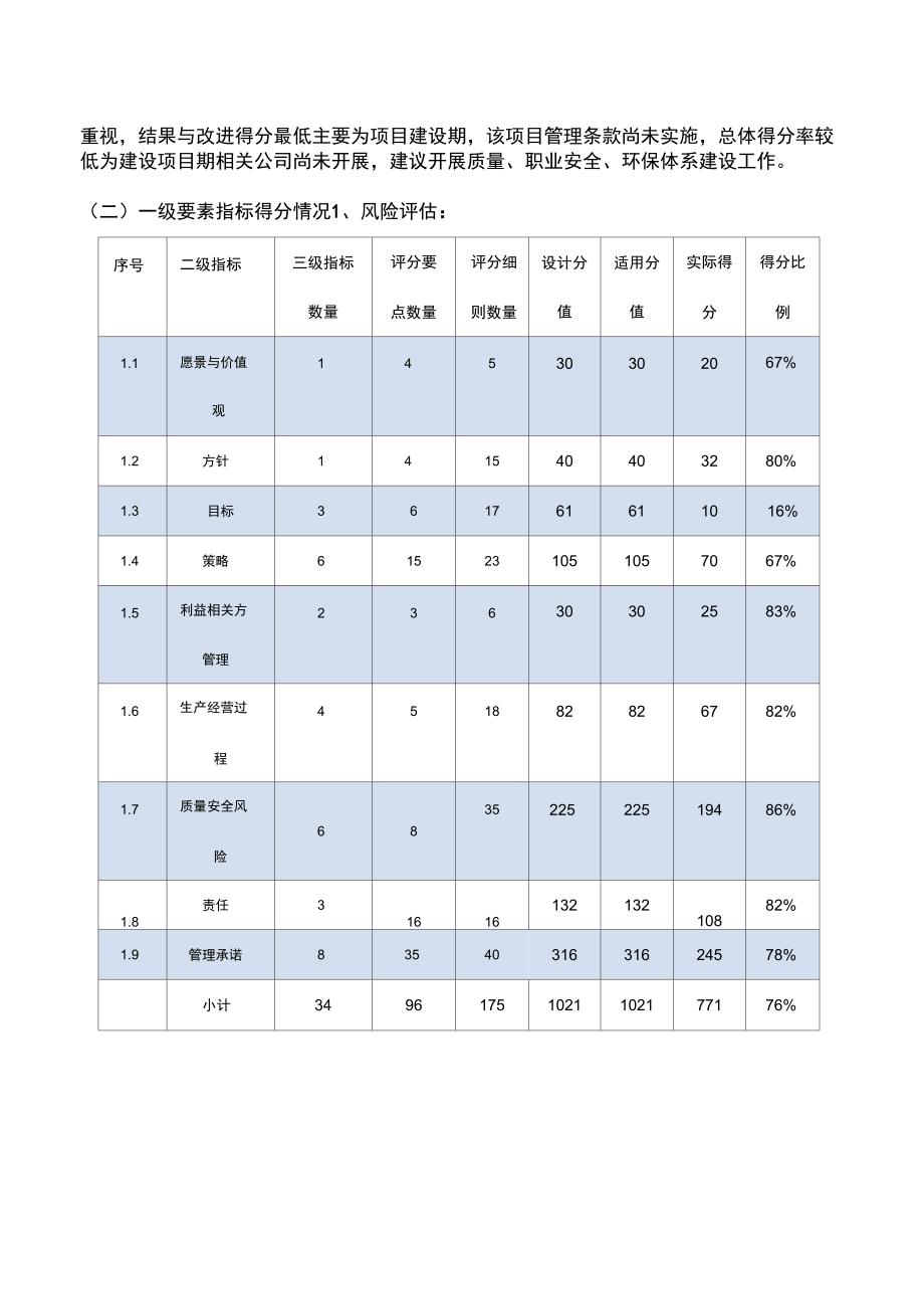 2017年度安全绩效评估自评估分析_第3页