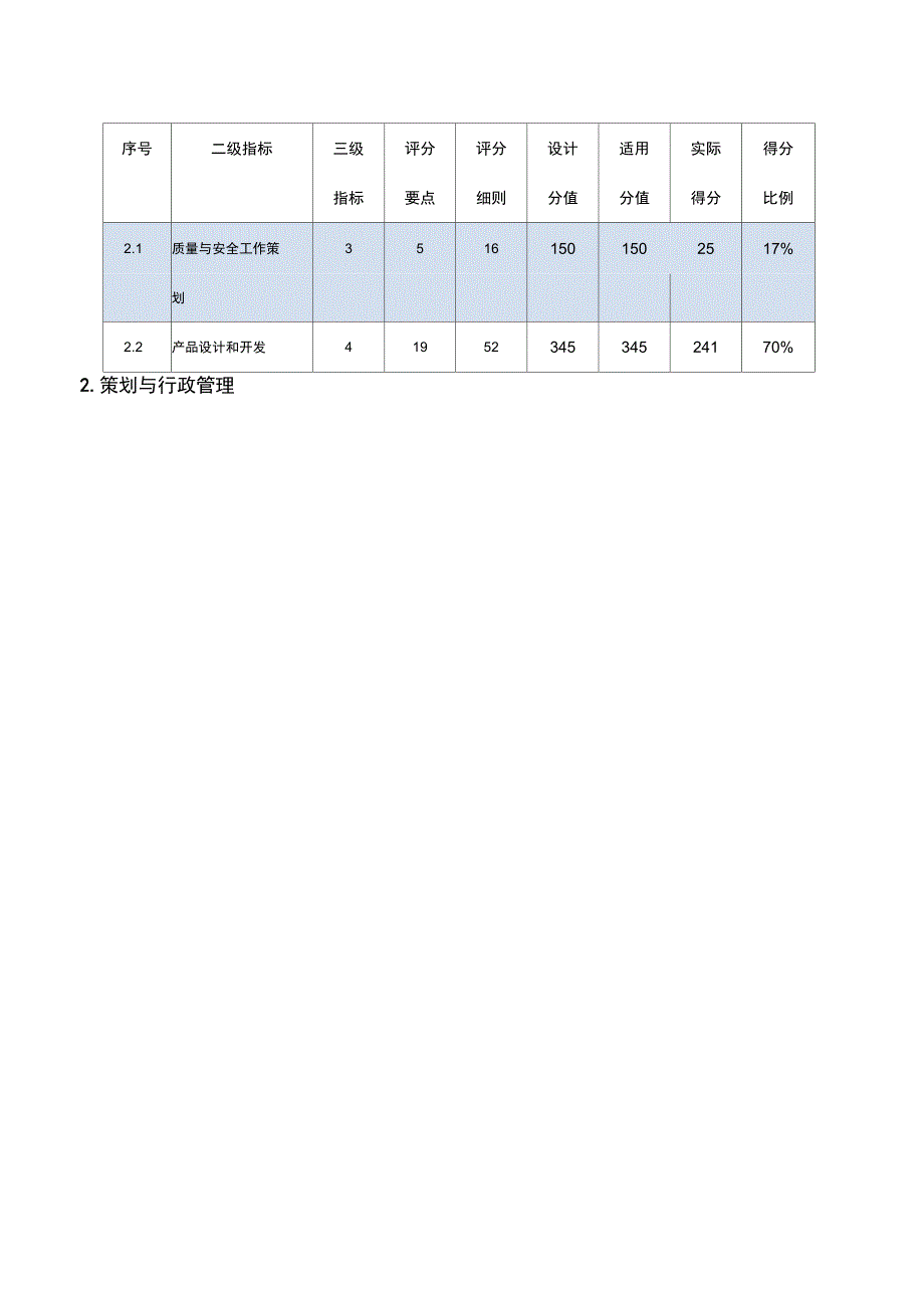 2017年度安全绩效评估自评估分析_第4页