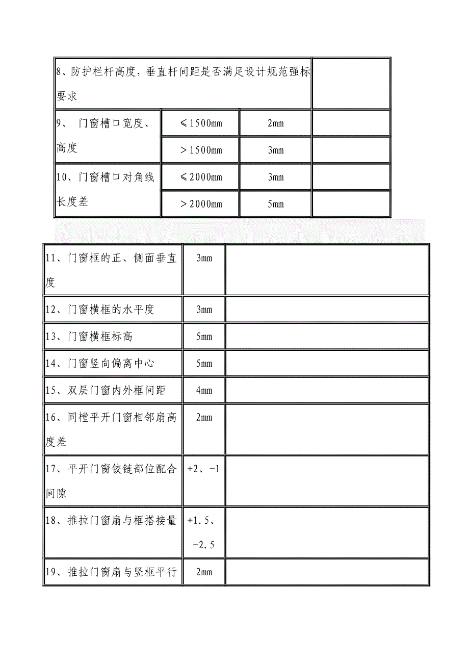 精品毛坯房验收项目及标准_第4页