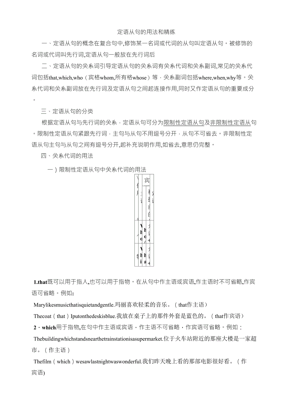 初三英语定语从句完整归纳讲解及练习_第1页