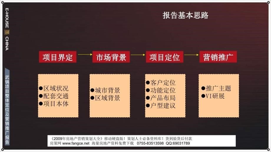 易居武汉三方武锅项目整体定位及营销推广报告133PPT_第5页