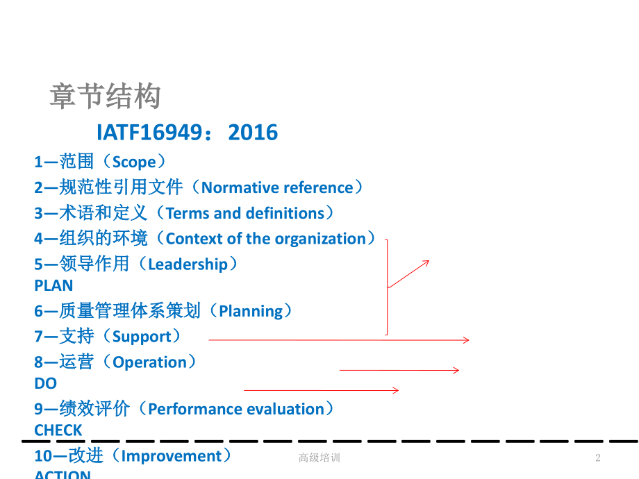 IATF16949带解释【优质内容】_第2页