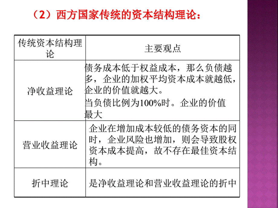 金融工程学第三章_第3页