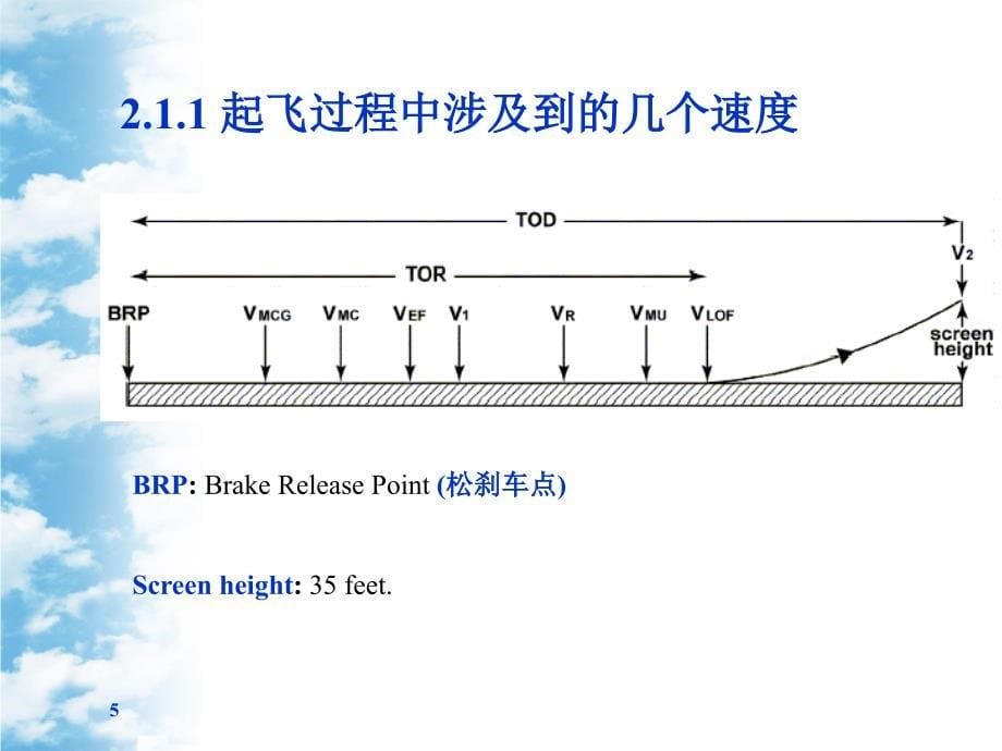 第二章起飞性能#高等教育_第5页