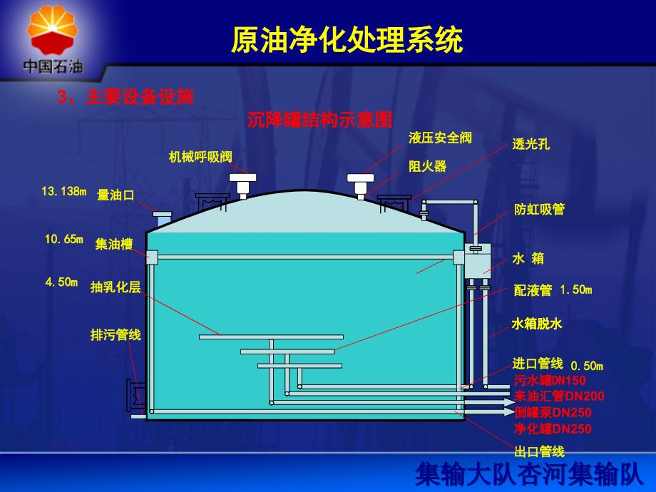 沉降罐结构及原理_第1页