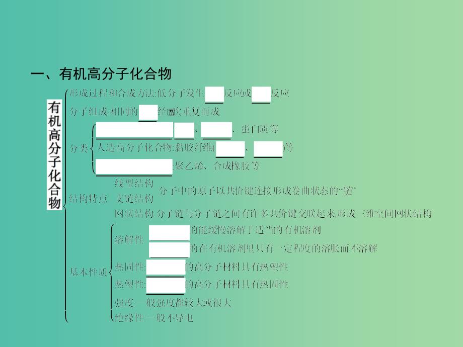 高中化学 第5章 进入合成有机高分子化合物的时代本章整合课件 新人教版选修5.ppt_第2页